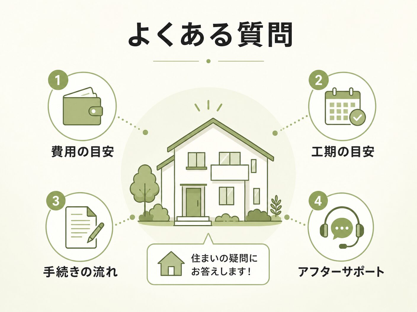 別途工事費 相場のよくある質問を表す図解イラスト