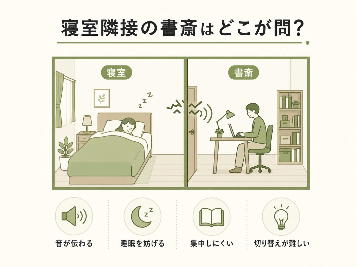 間取り 注意点の寝室隣接の書斎はどこが問題なのかを表す図解イラスト