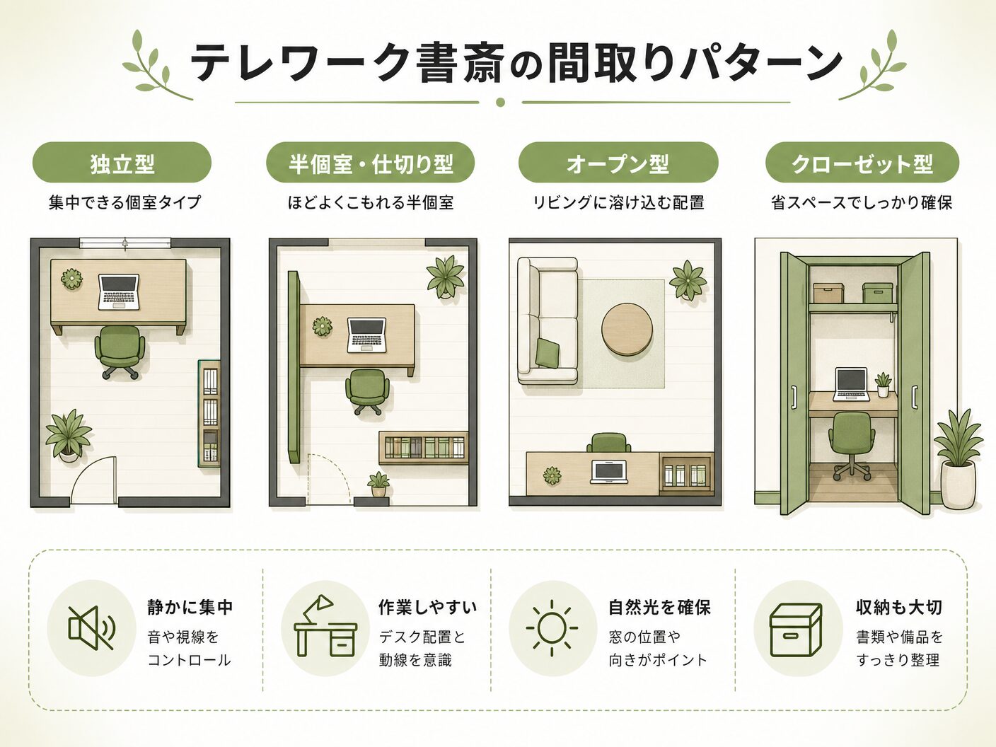 注意点のテレワーク書斎の間取りパターンを表す図解イラスト