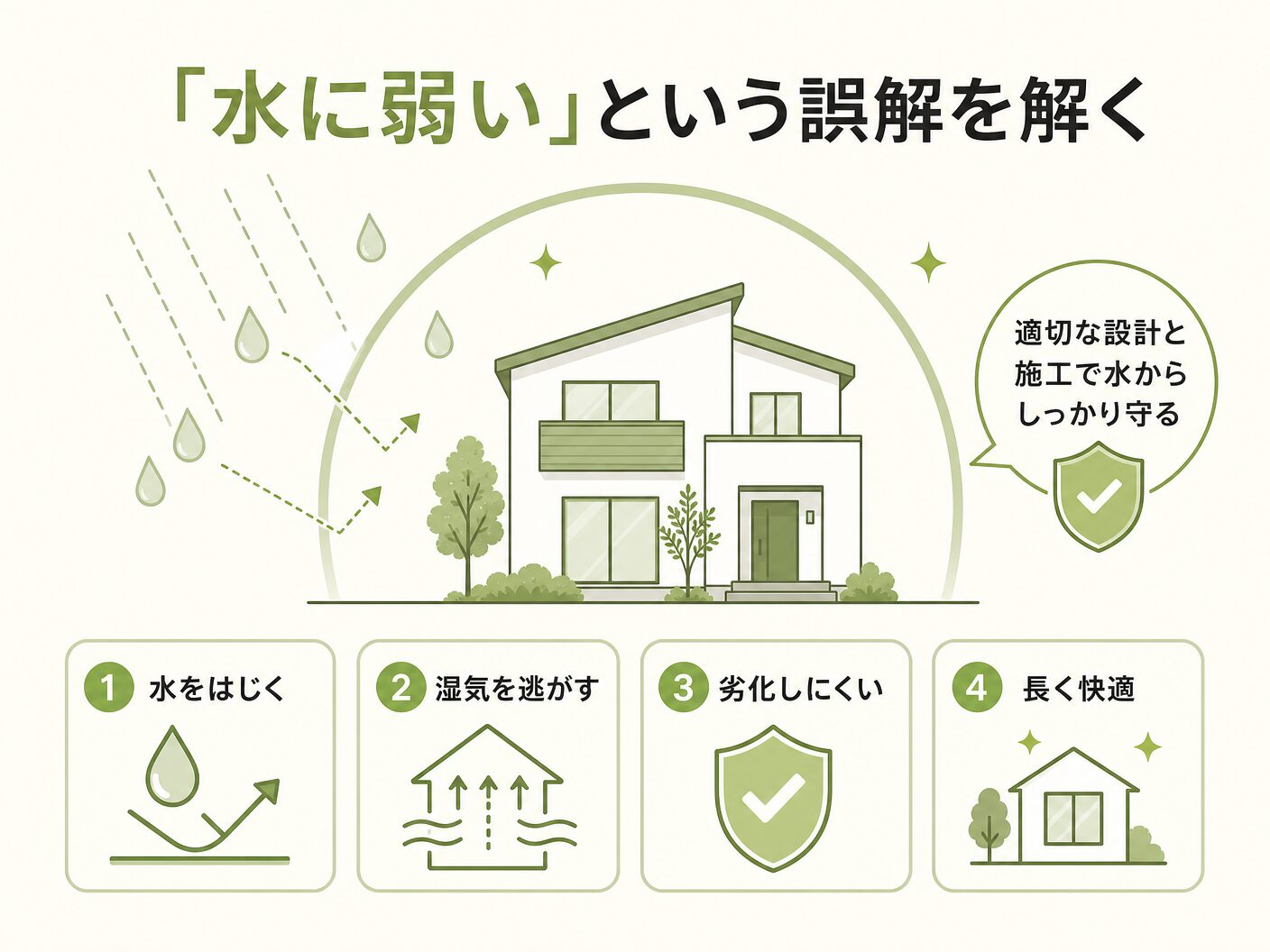 無垢フローリング 染み 補修の「水に弱い」という誤解を解くを表す図解イラスト