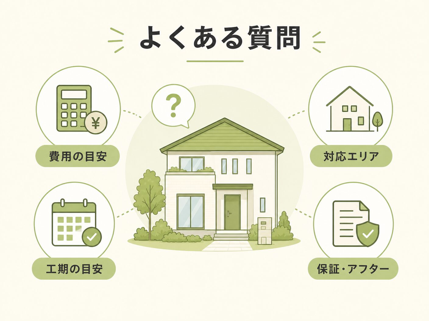 無垢フローリング 染み 補修のよくある質問を表す図解イラスト