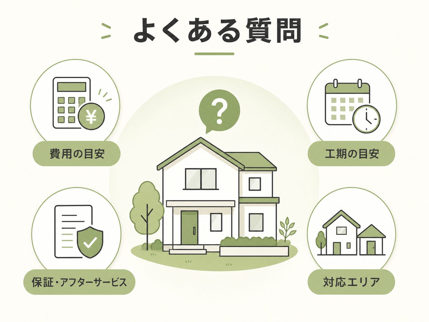 無垢床 樹種 選び方のよくある質問を表す図解イラスト