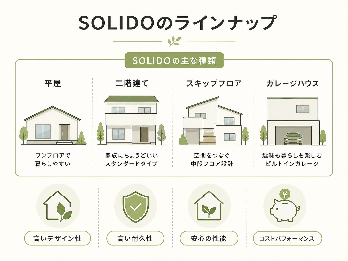 ソリド外壁のSOLIDOのラインナップと種類一覧を表す図解イラスト