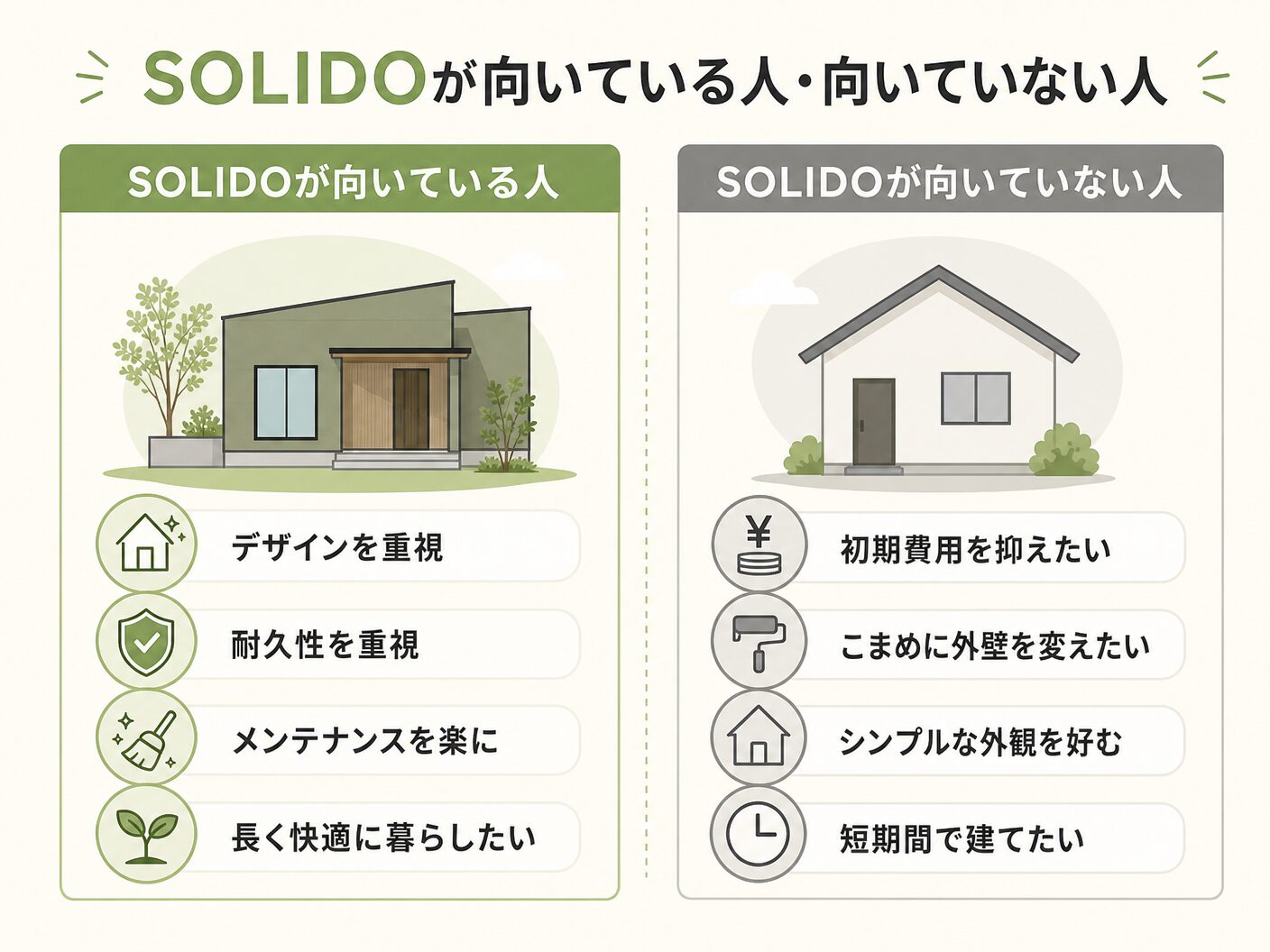 ソリド外壁のSOLIDOが向いている人・向いていない人を表す図解イラスト