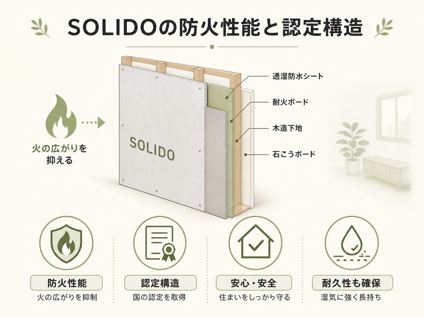ソリド外壁のSOLIDOの防火性能と認定構造を表す図解イラスト