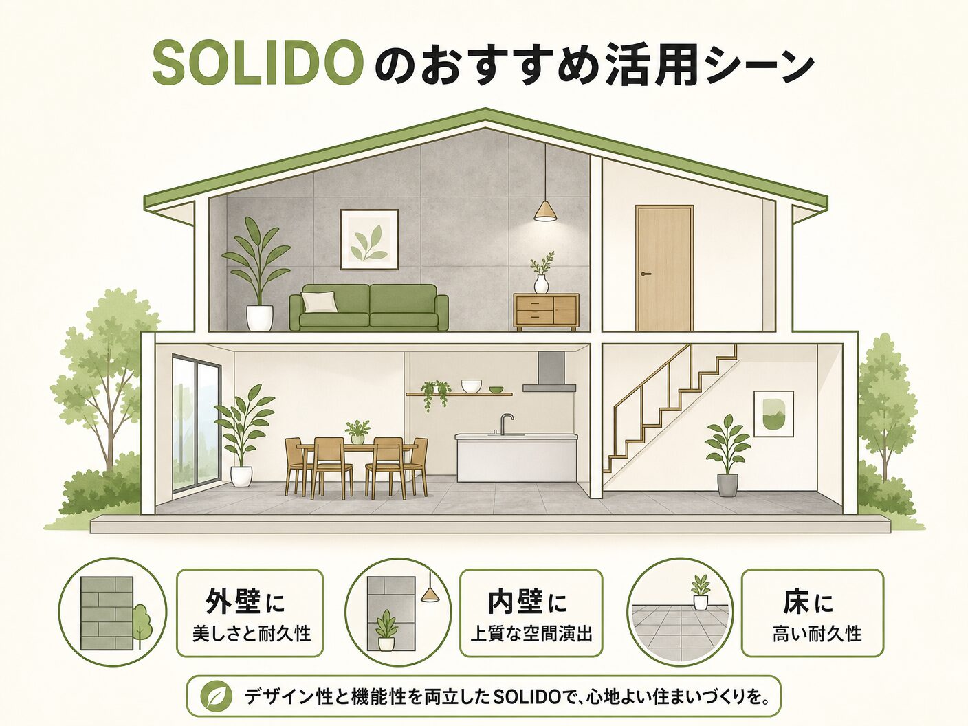 ソリド外壁のSOLIDOのおすすめ活用シーン（外壁・内壁・床）を表す図解イラスト