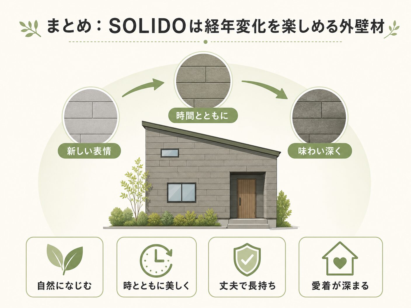 ソリド外壁のまとめ：SOLIDOは経年変化を楽しめる外壁材を表す図解イラスト