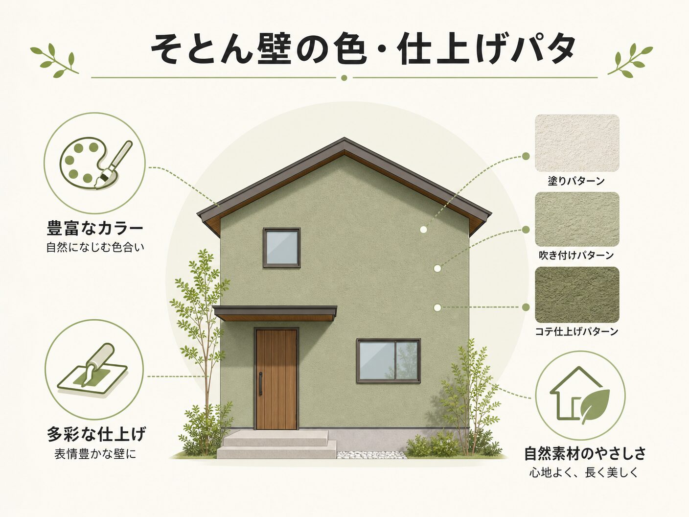 そとん壁の色・仕上げパターンを表す図解イラスト