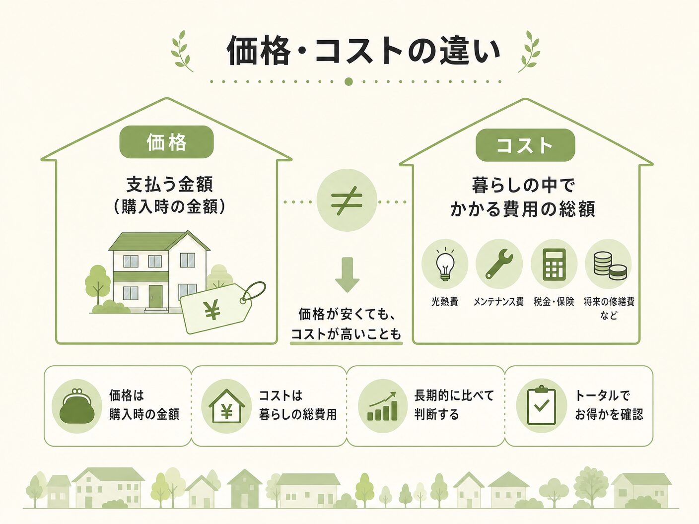 構造材 無垢 集成材 どっちの価格・コストの違いを表す図解イラスト