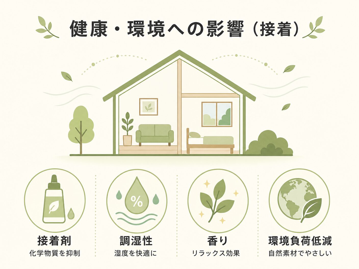 構造材 無垢 集成材 どっちの健康・環境への影響（接着剤・調湿性・香り）を表す図解イラスト