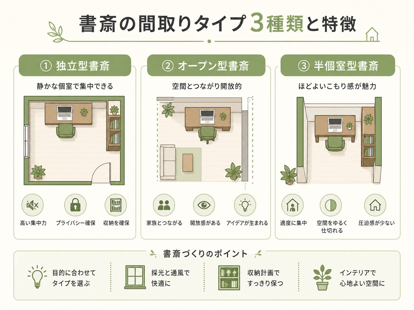 注意点の書斎の間取りタイプ3種類と特徴を表す図解イラスト