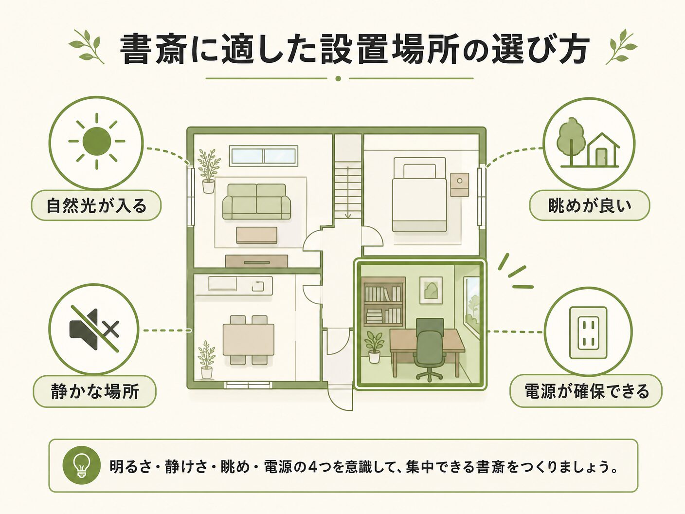 間取り 注意点の書斎に適した設置場所の選び方を表す図解イラスト