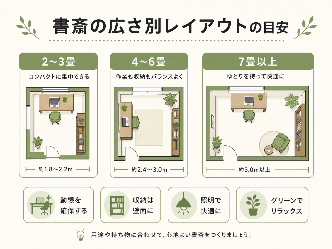 間取り 注意点の書斎の広さ別レイアウトの目安を表す図解イラスト
