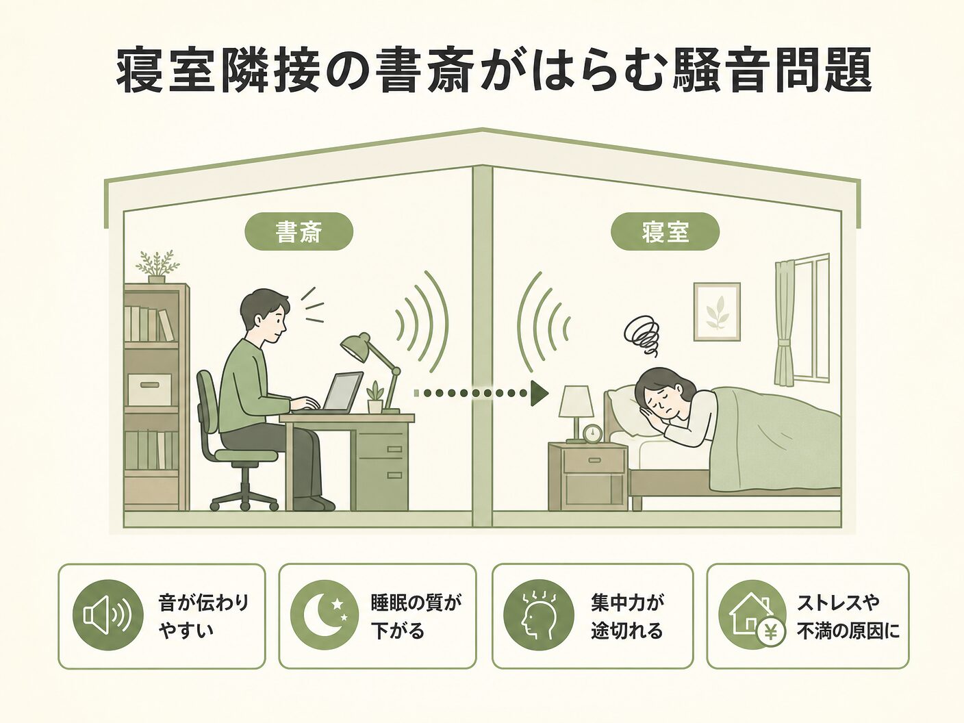 間取り 注意点の寝室隣接の書斎がはらむ騒音問題を表す図解イラスト