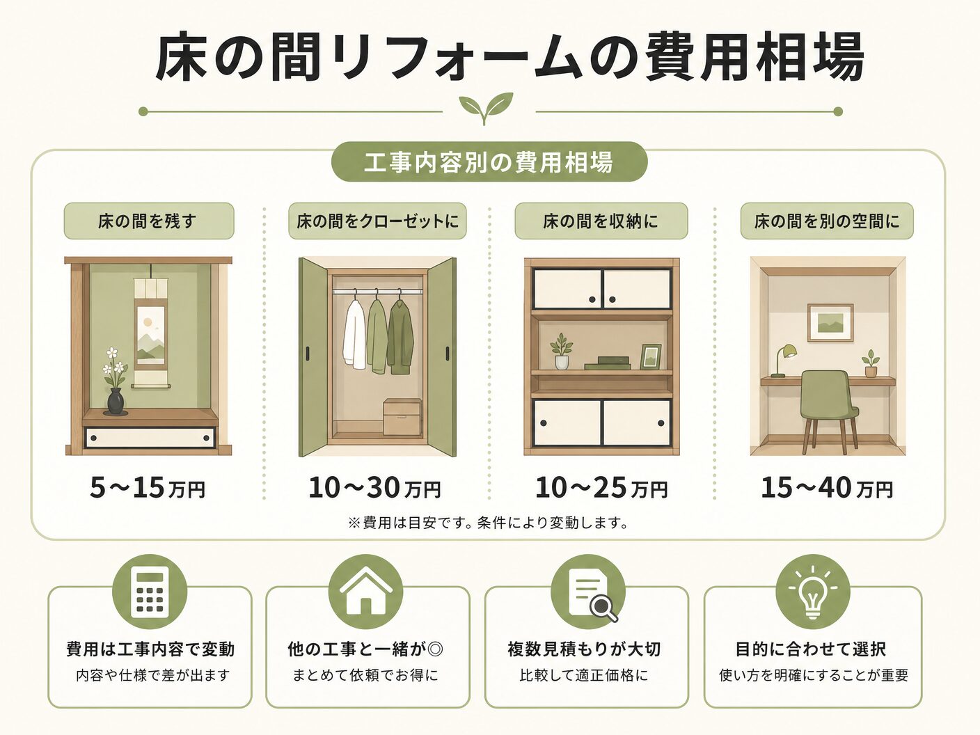 床の間リフォームの費用相場【工事内容別】を表す図解イラスト