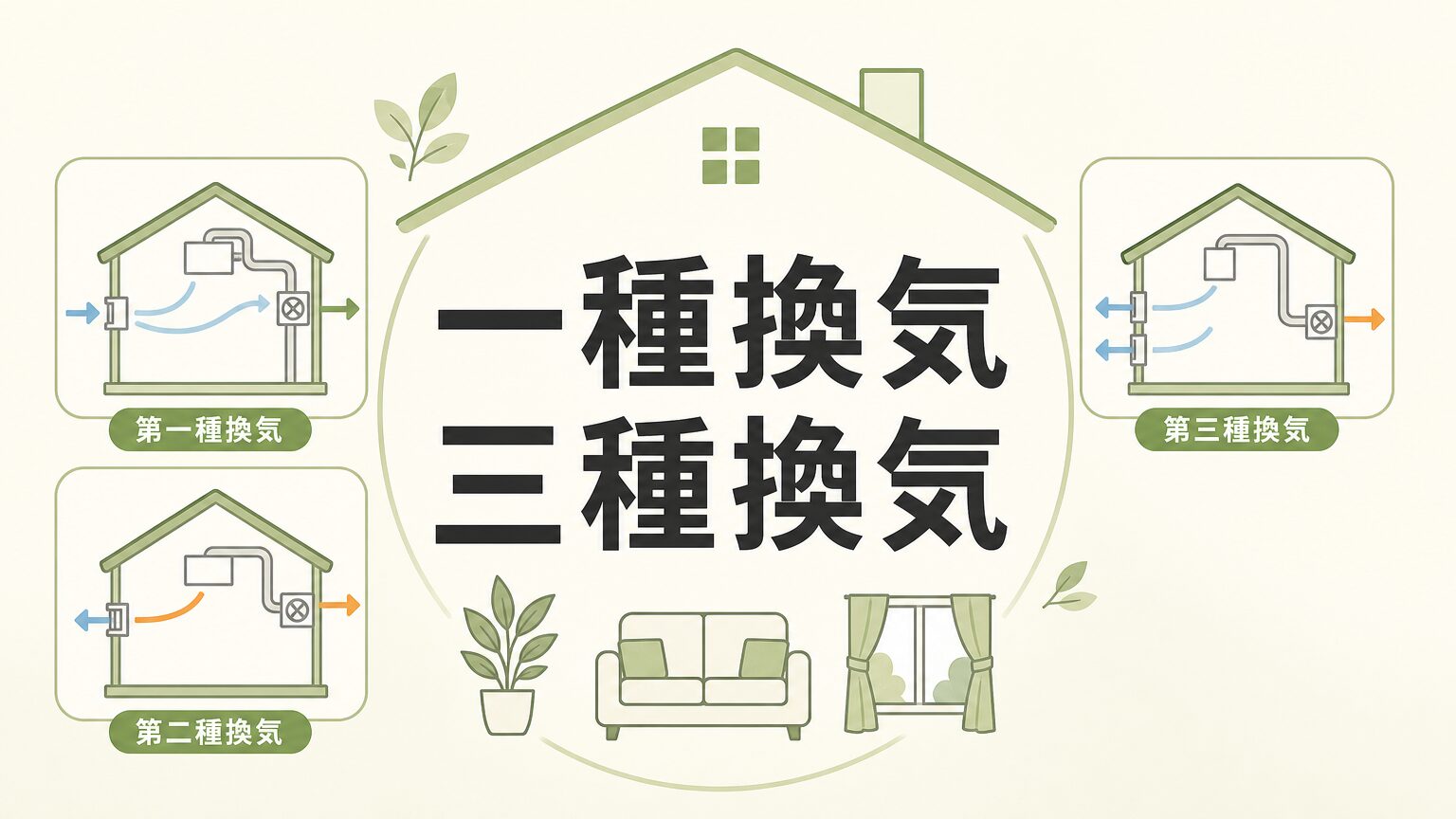 一種換気vs三種換気|コスト・性能・地域別の選び方を徹底比較のアイキャッチ画像
