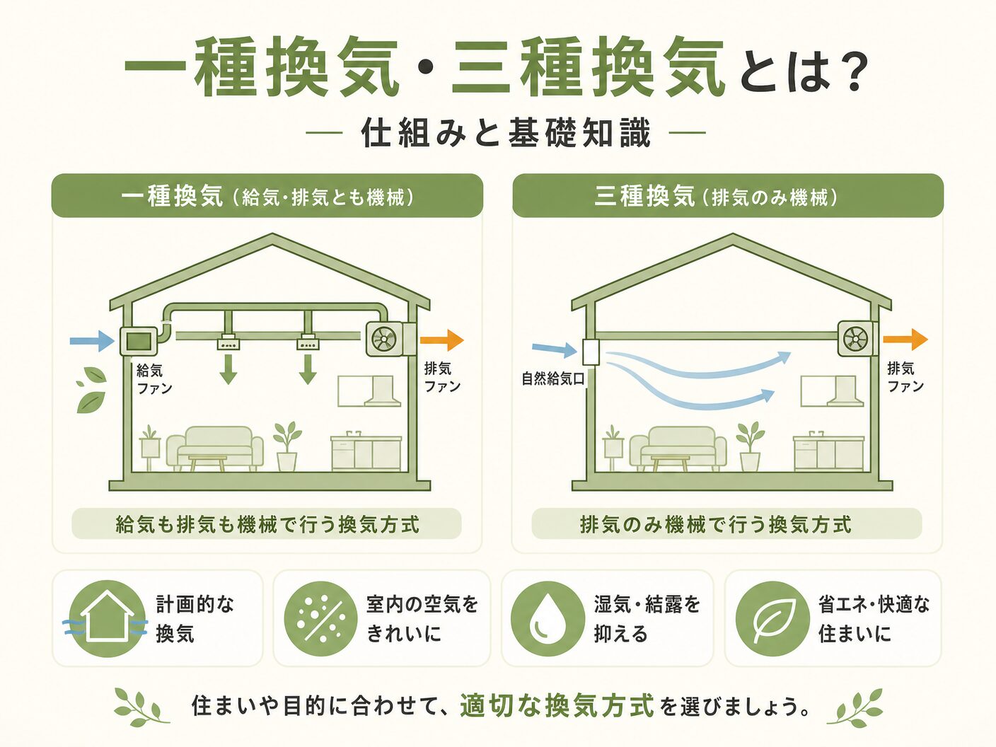 一種換気・三種換気とは?仕組みと基礎知識を表す図解イラスト