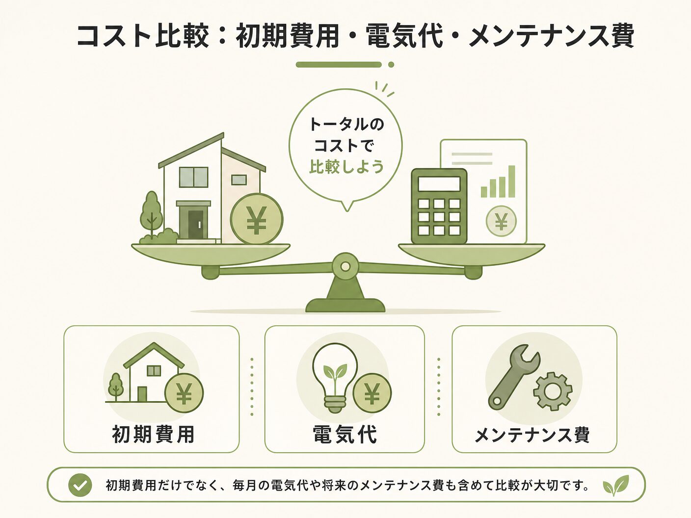 一種換気 三種換気のコスト比較:初期費用・電気代・メンテナンス費を表す図解イラスト