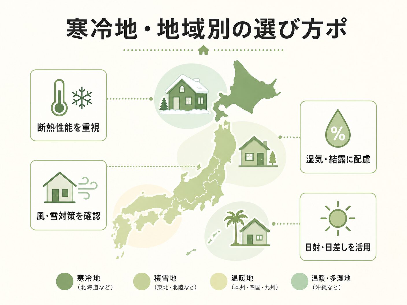 一種換気 三種換気の寒冷地・地域別の選び方ポイントを表す図解イラスト