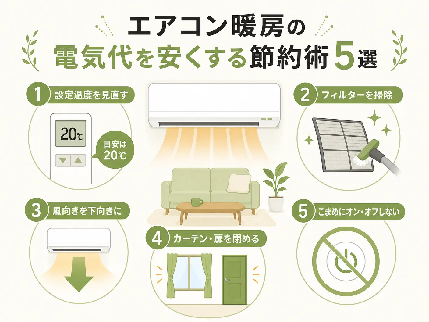 安いのエアコン暖房の電気代を安くする節約術5選を表す図解イラスト