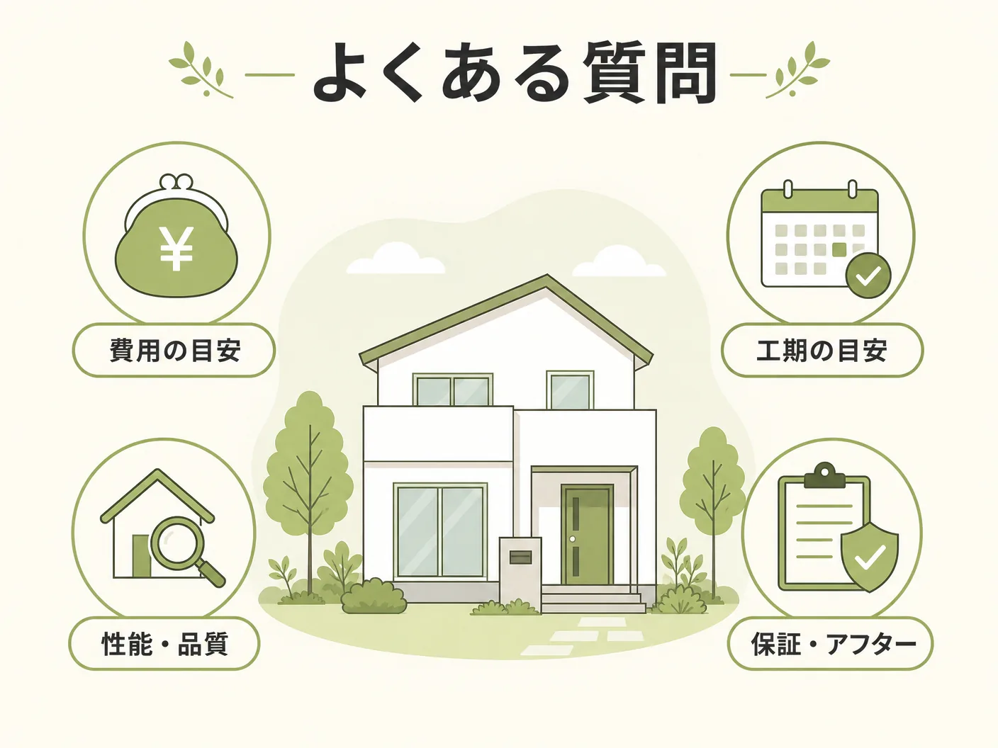エアコン 暖房 電気代 安いのよくある質問を表す図解イラスト