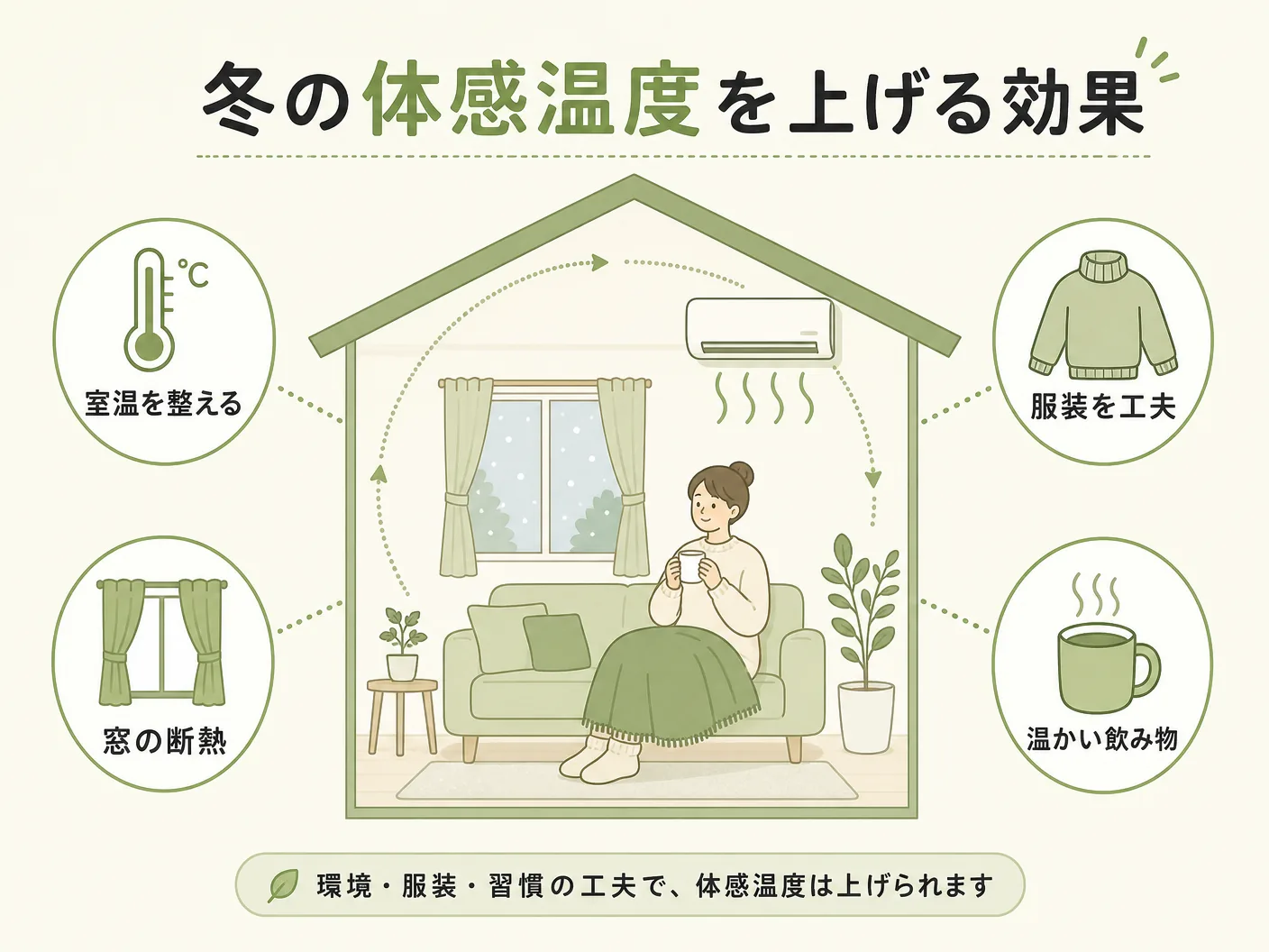 冬の体感温度を上げる効果的な対策を表す図解イラスト