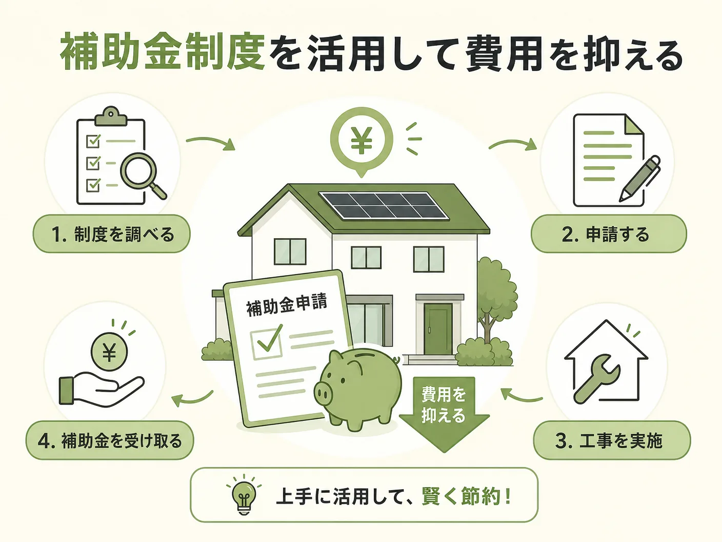 蓄電池 必要かの補助金制度を活用して費用を抑える方法を表す図解イラスト