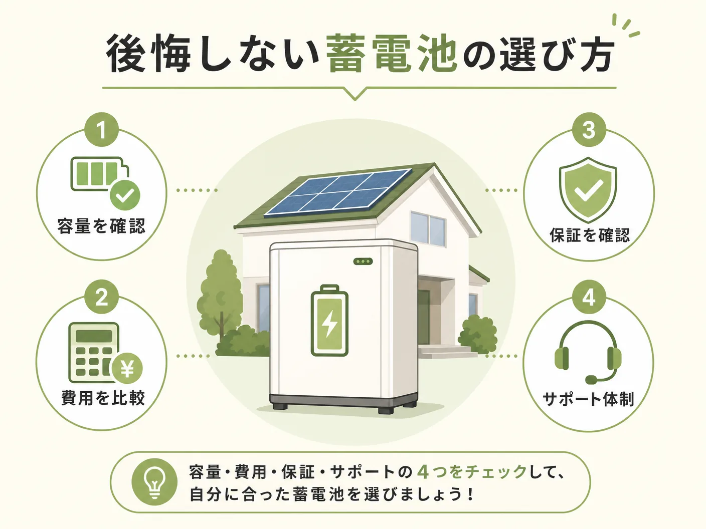 必要かの後悔しない蓄電池の選び方ポイントを表す図解イラスト