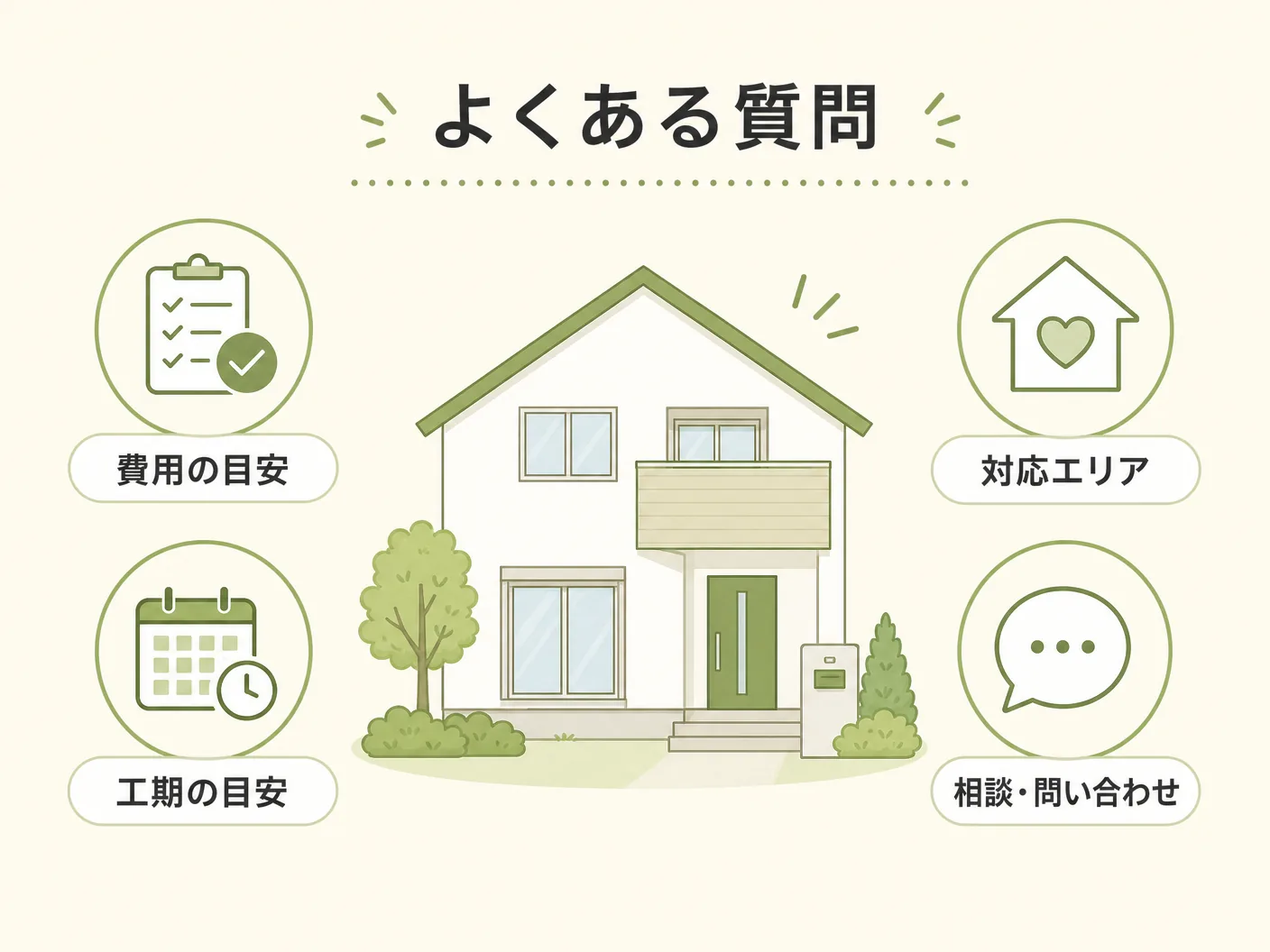 蓄電池 必要かのよくある質問を表す図解イラスト
