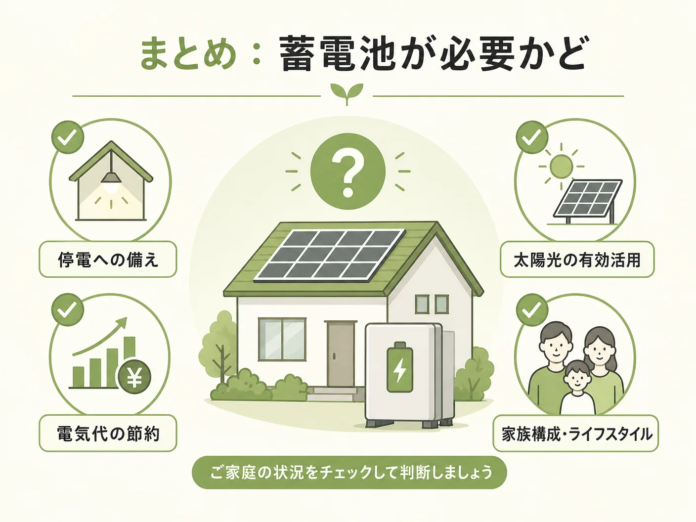 まとめ：蓄電池が必要かどうかの判断基準を表す図解イラスト