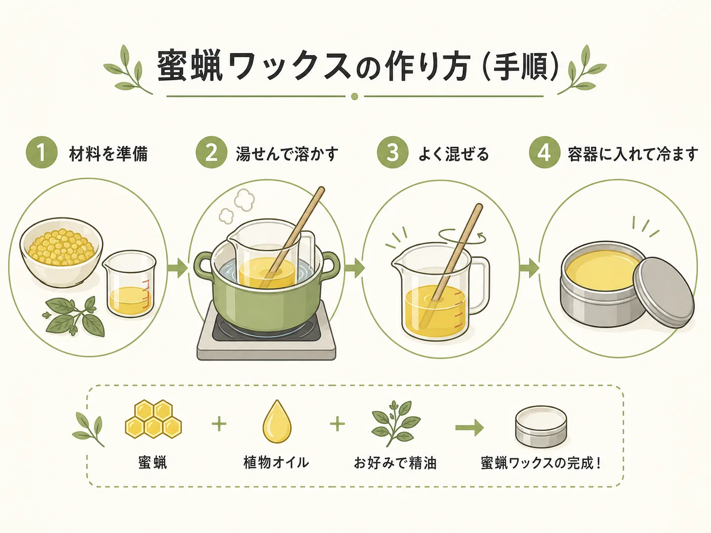 蜜蝋ワックスの作り方（手順）を表す図解イラスト
