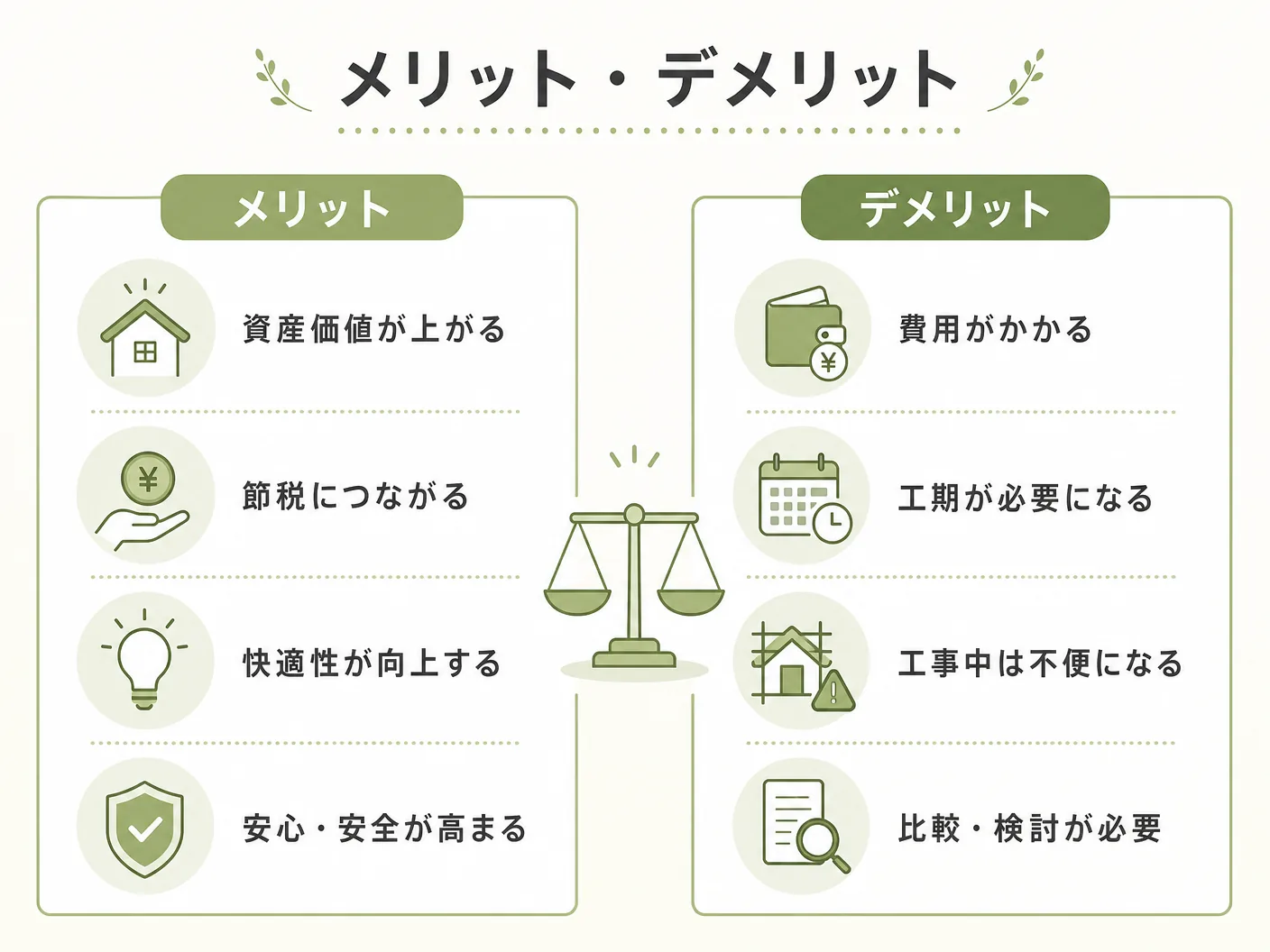 蜜蝋ワックス 作り方のメリット・デメリットを表す図解イラスト
