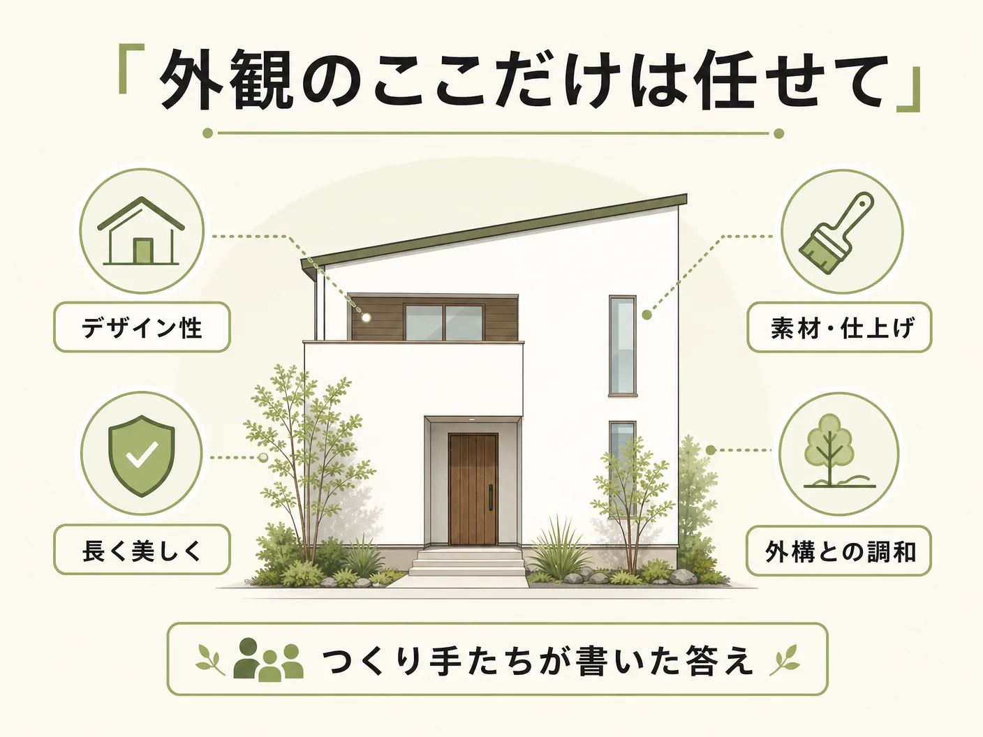 外観設計 窓 屋根の「外観のここだけは任せてほしい」——つくり手たちが書いた答えを表す図解イラスト