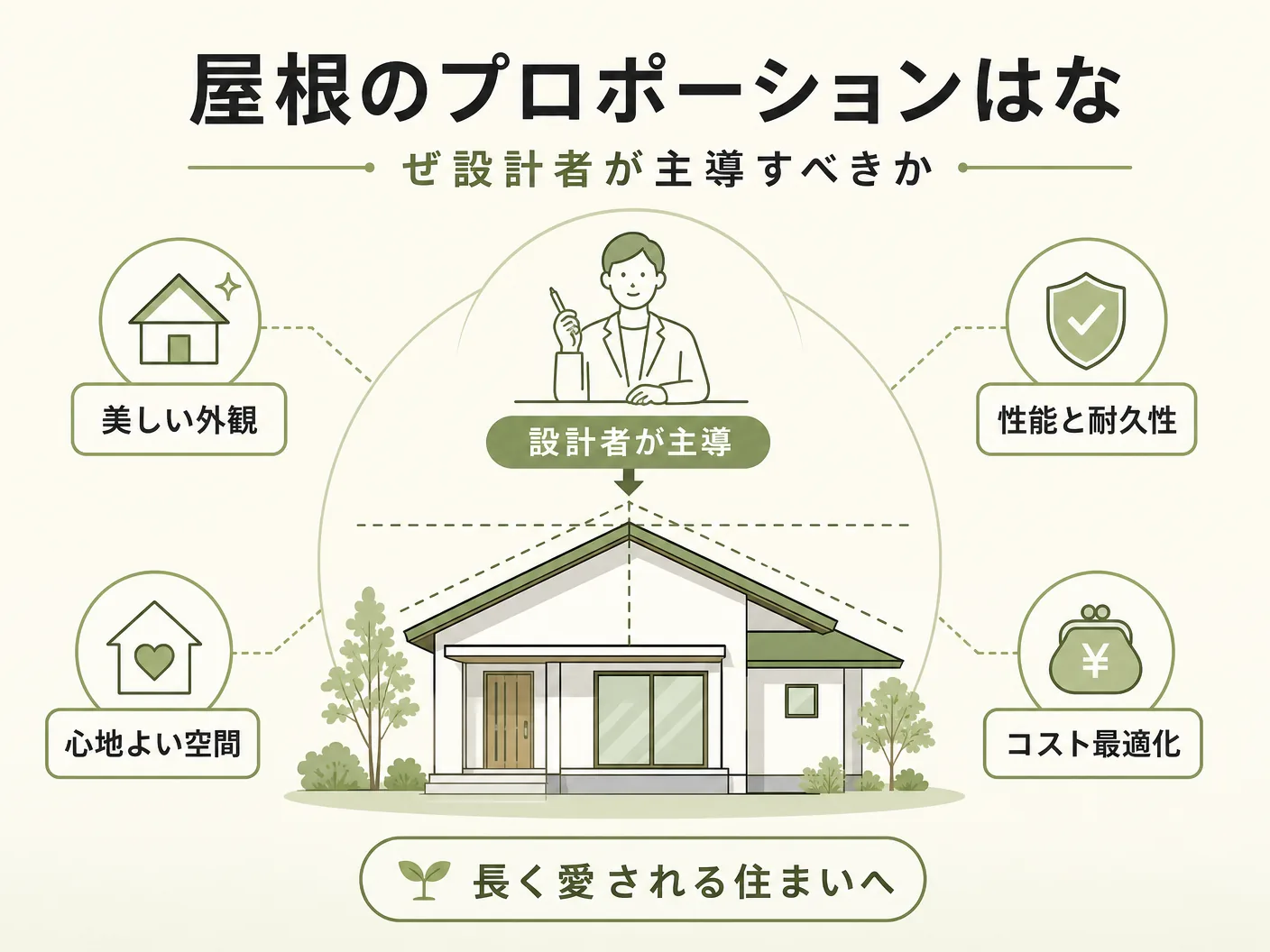 外観設計 窓の屋根のプロポーションはなぜ設計者が主導すべきかを表す図解イラスト