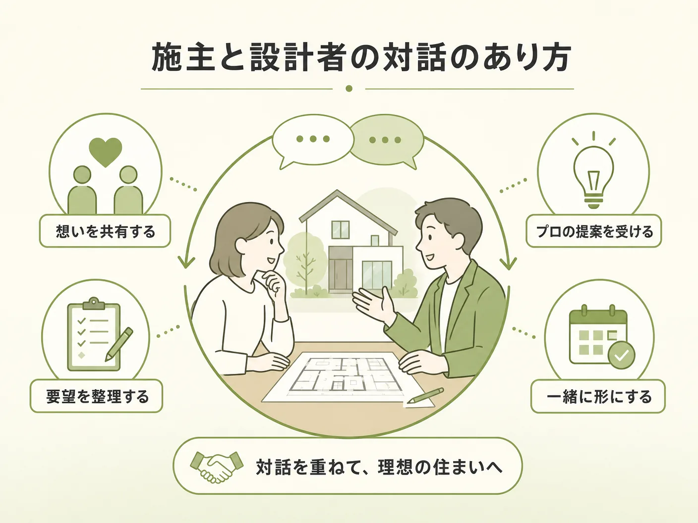 外観設計 窓 屋根の施主と設計者の対話のあり方を表す図解イラスト
