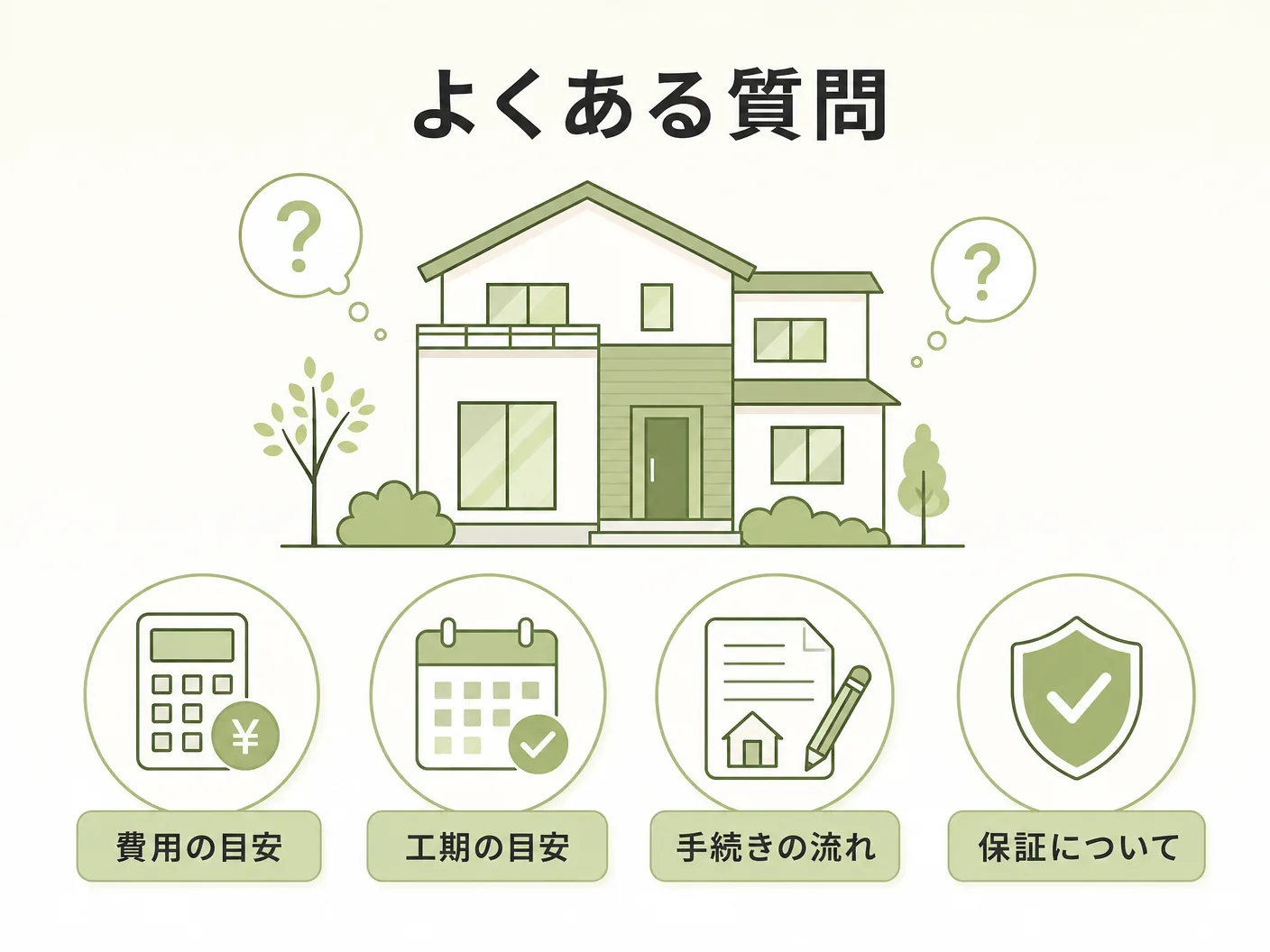 外観設計 窓 屋根のよくある質問を表す図解イラスト