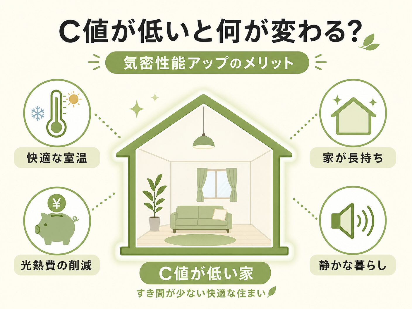 目安 注文住宅のC値が低いと何が変わる?気密性能アップのメリットを表す図解イラスト