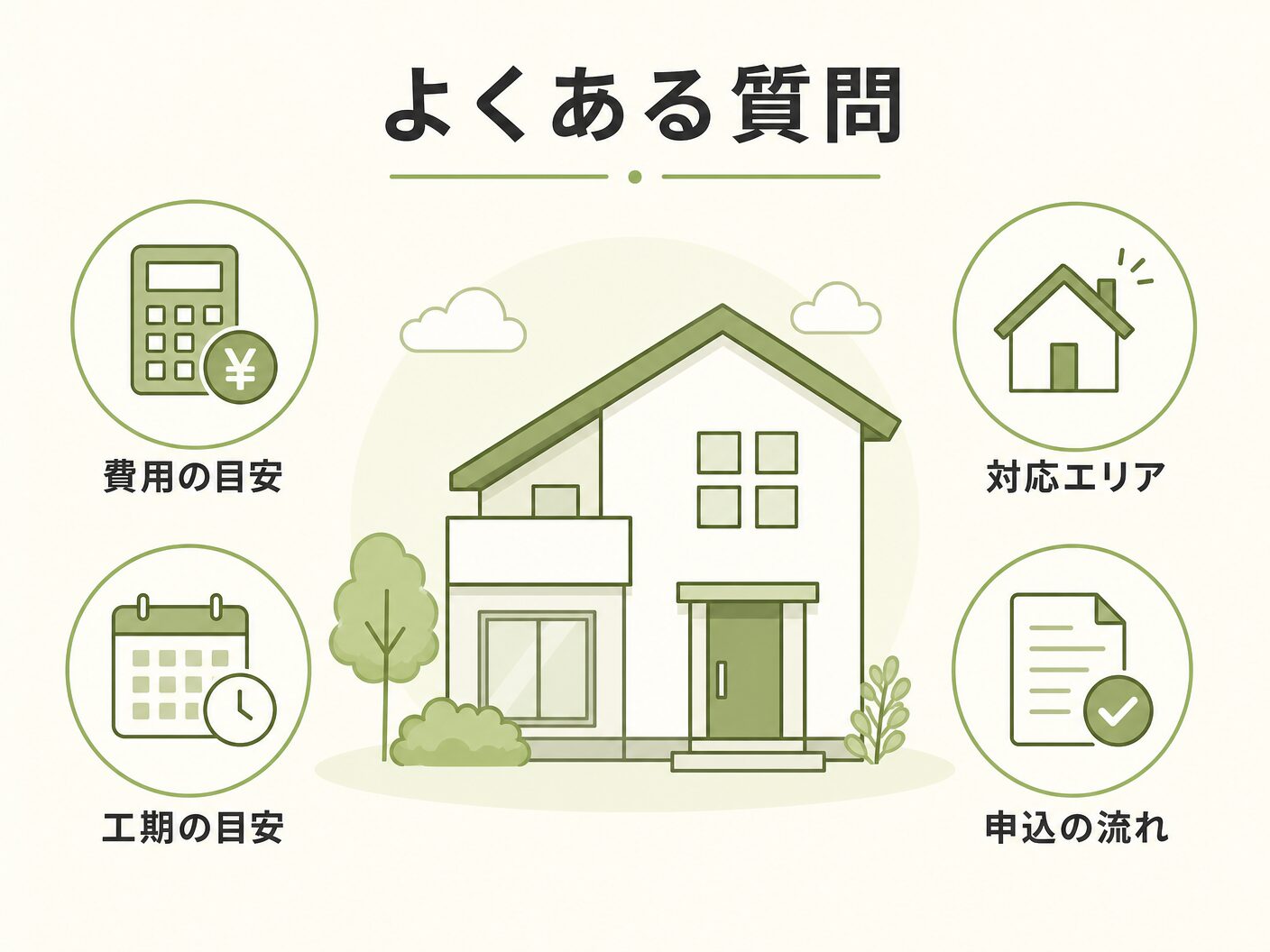 C値 目安 注文住宅のよくある質問を表す図解イラスト