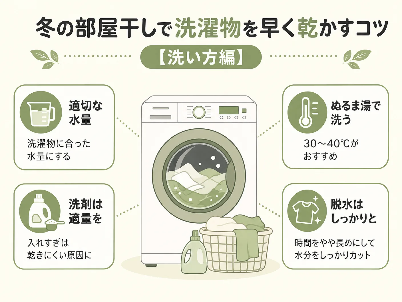 寒いの冬の部屋干しで洗濯物を早く乾かすコツ【洗い方編】を表す図解イラスト