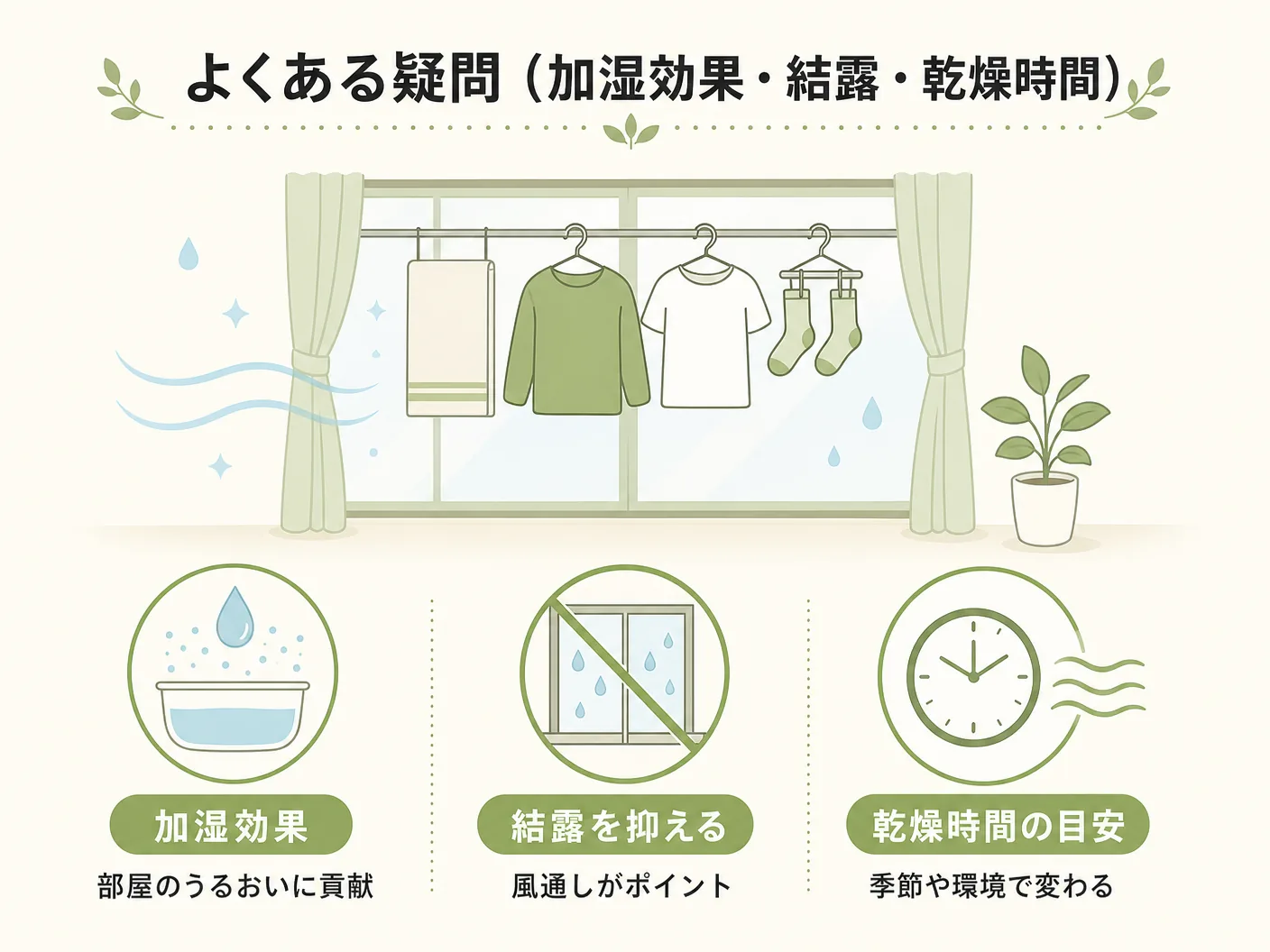部屋干し 寒いのよくある疑問（加湿効果・結露・乾燥時間）を表す図解イラスト