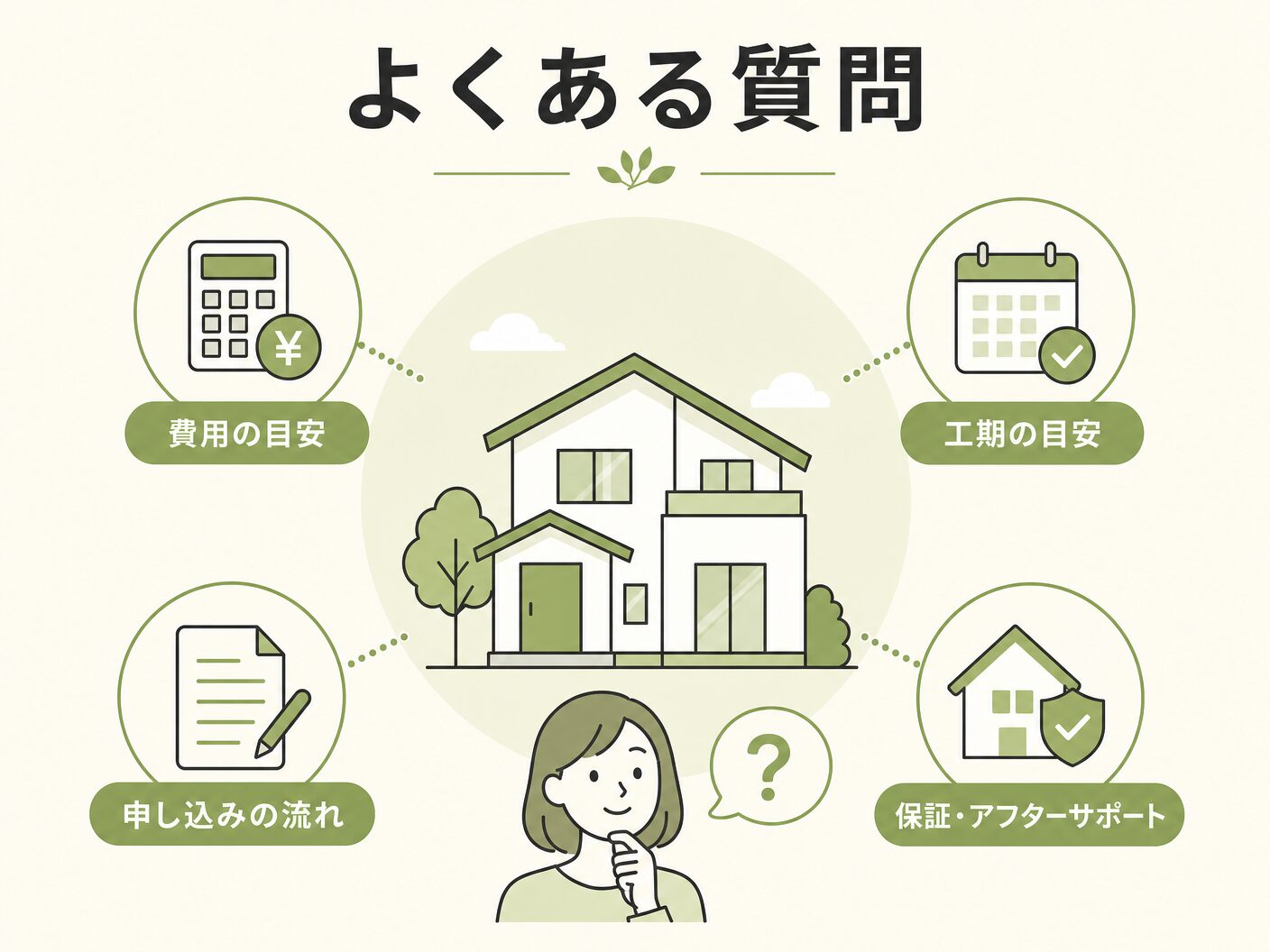 注文住宅 頭金 いくら必要のよくある質問を表す図解イラスト
