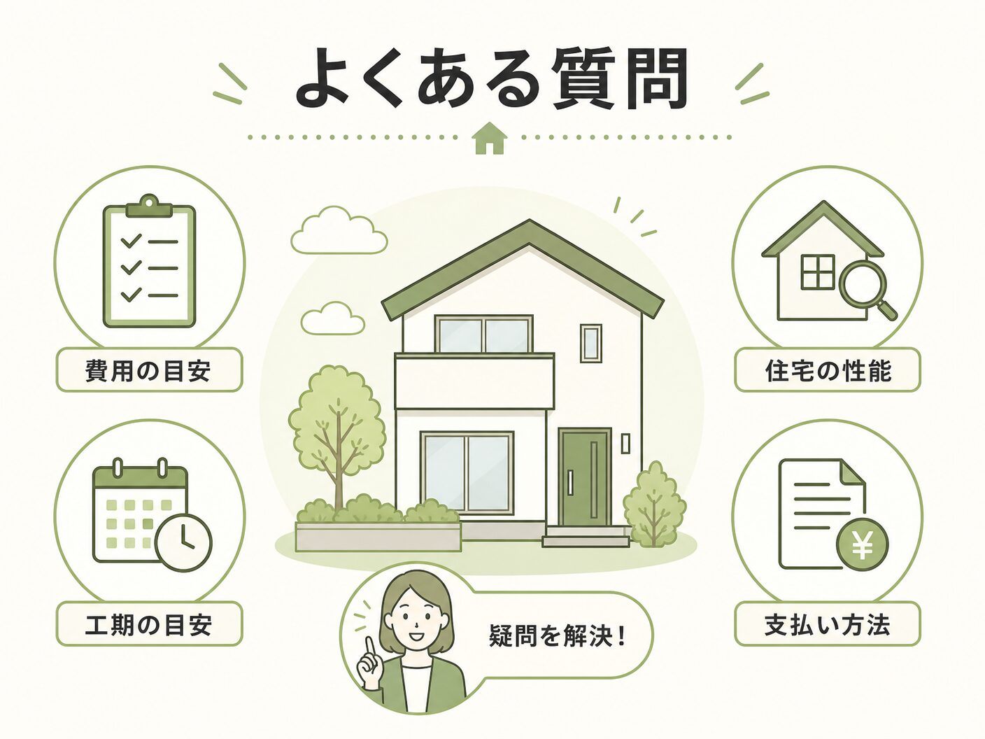注文住宅 外観 街並み 調和のよくある質問を表す図解イラスト