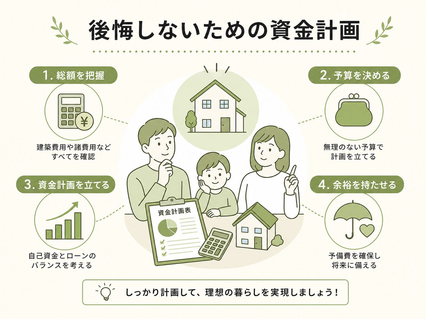 注文住宅 頭金なし フルローンの後悔しないための資金計画のポイントを表す図解イラスト
