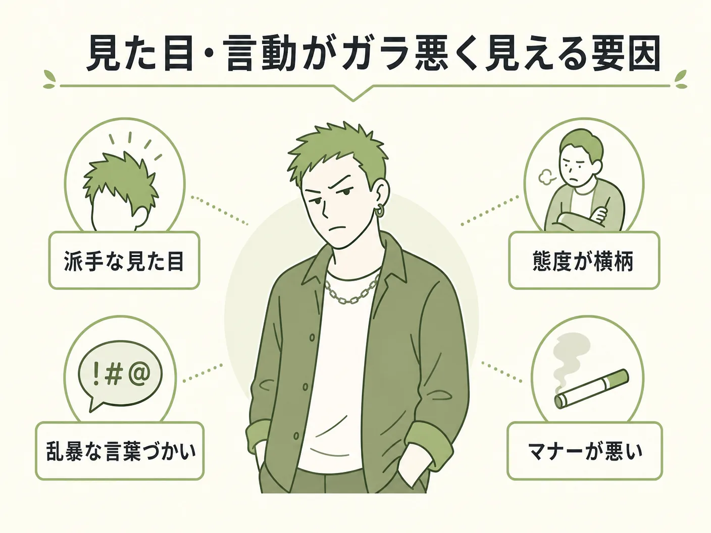 解体屋がガラ悪いと思われる理由の見た目・言動がガラ悪く見える具体的な要因を表す図解イラスト