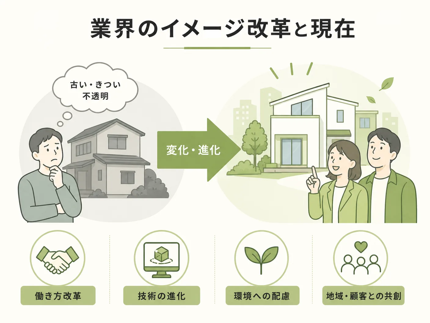 解体屋がガラ悪いと思われる理由の業界のイメージ改革と現在進行形の変化を表す図解イラスト