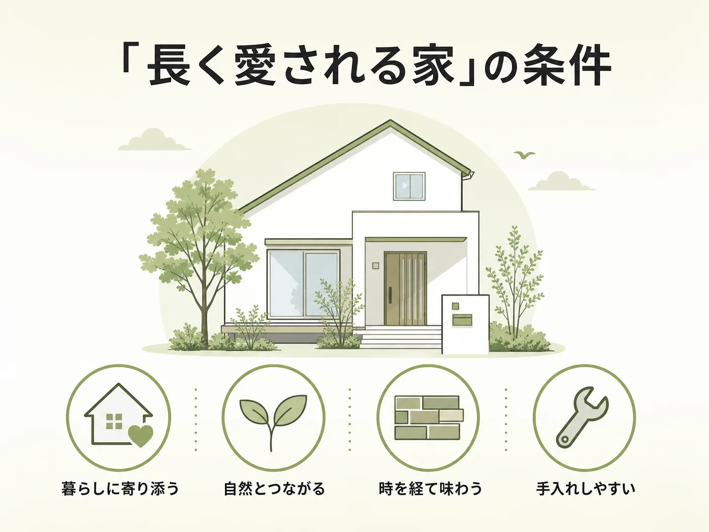 耐久性 注文住宅 素材選びの「長く愛される家」の条件をつくり手に聞いてみたを表す図解イラスト