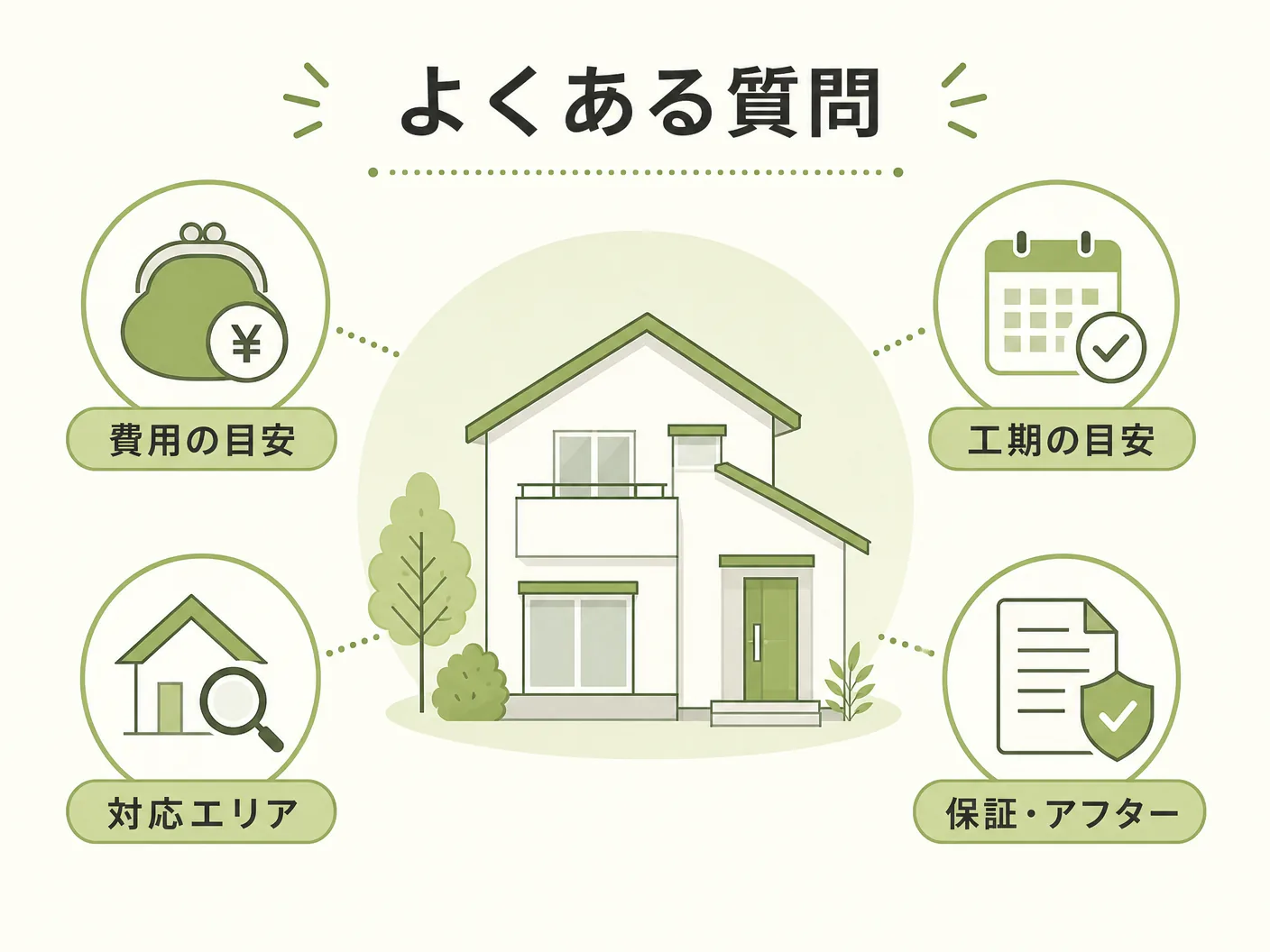耐震等級3のよくある質問を表す図解イラスト
