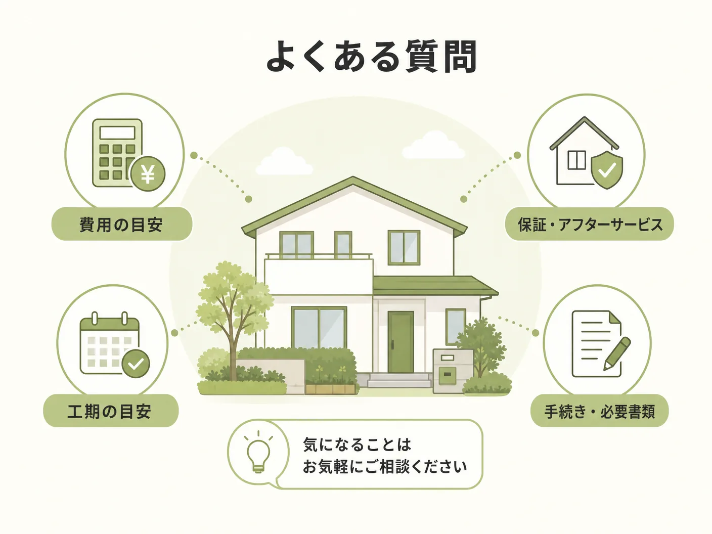軒の深さ 南向き窓のよくある質問を表す図解イラスト