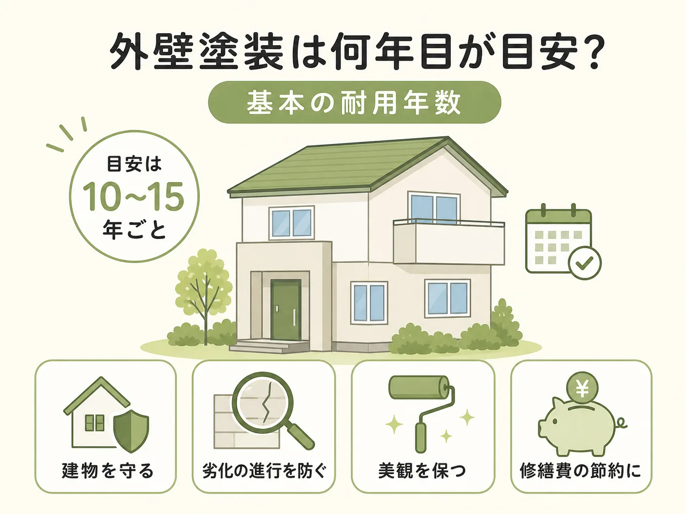外壁塗装は何年目が目安？基本の耐用年数を表す図解イラスト