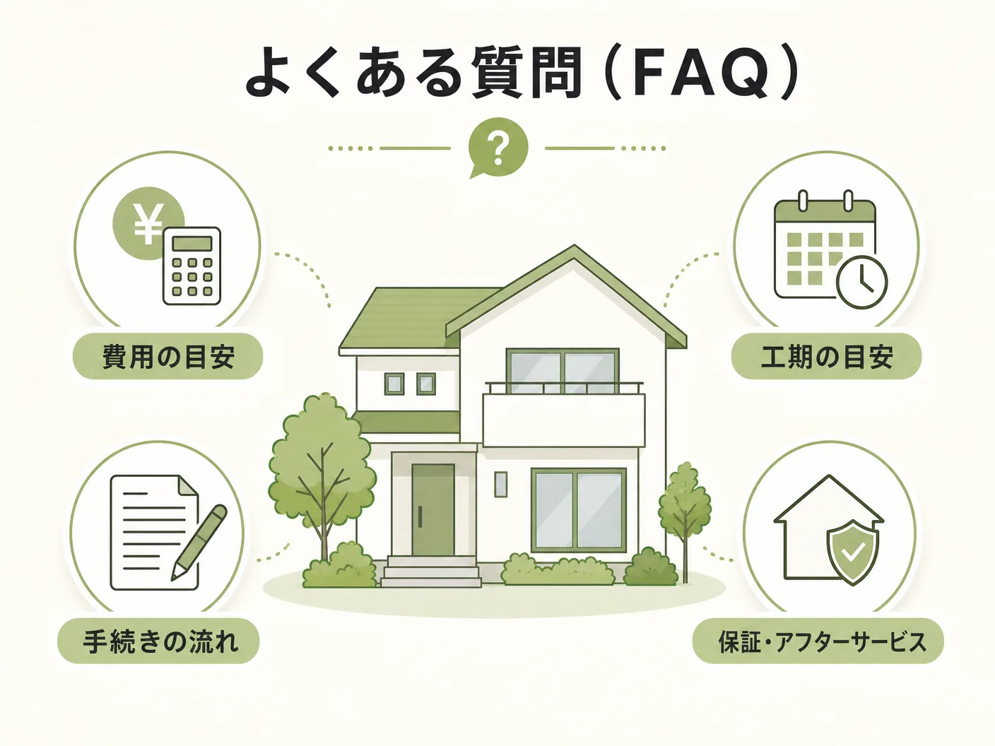 外壁塗装 何年目のよくある質問（FAQ）を表す図解イラスト
